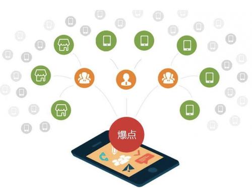 潮州为什么越来越多的企业通过软文营销来引流